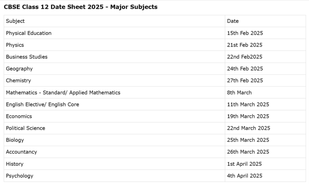 cbse date sheet 2025