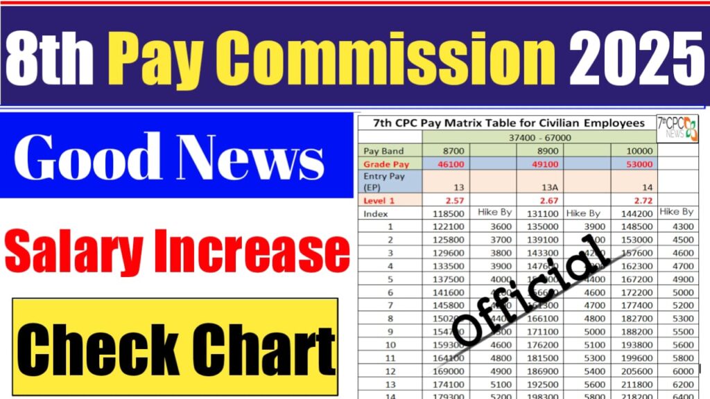 8th pay commision