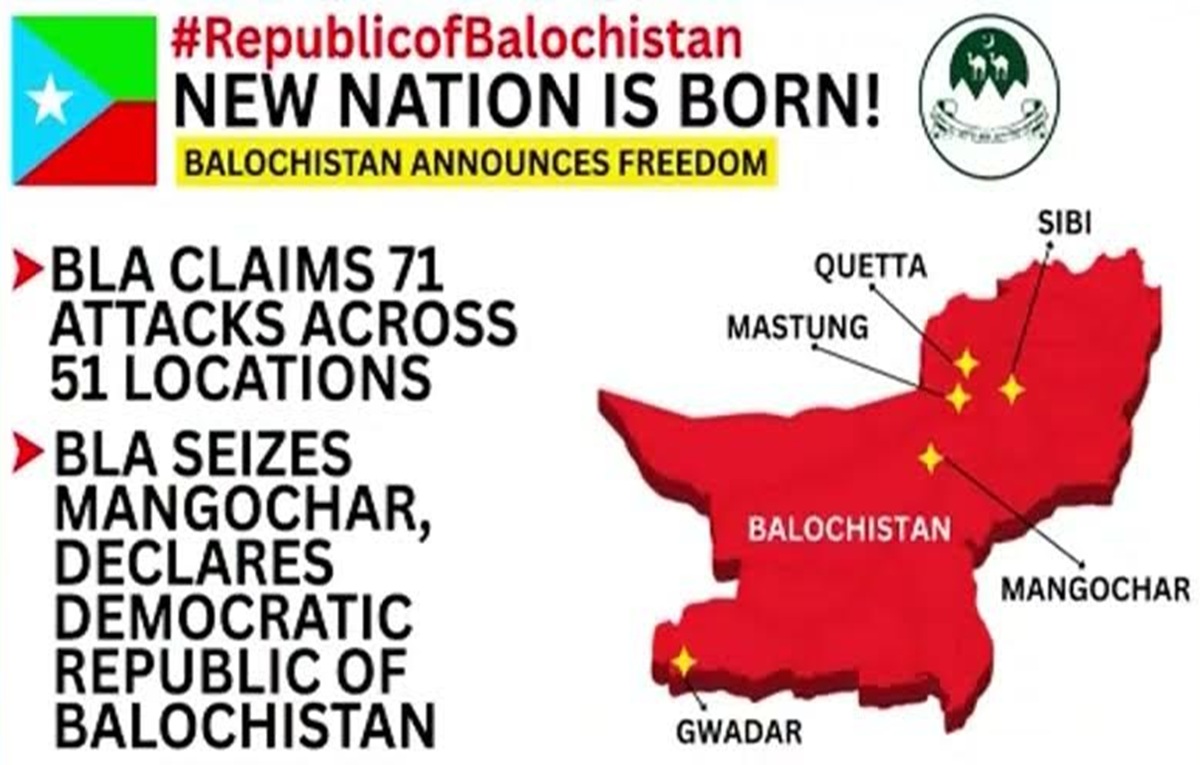 Is Balochistan Independent