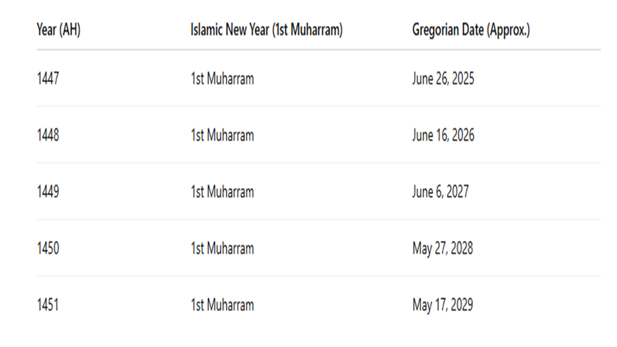 1st Muharram