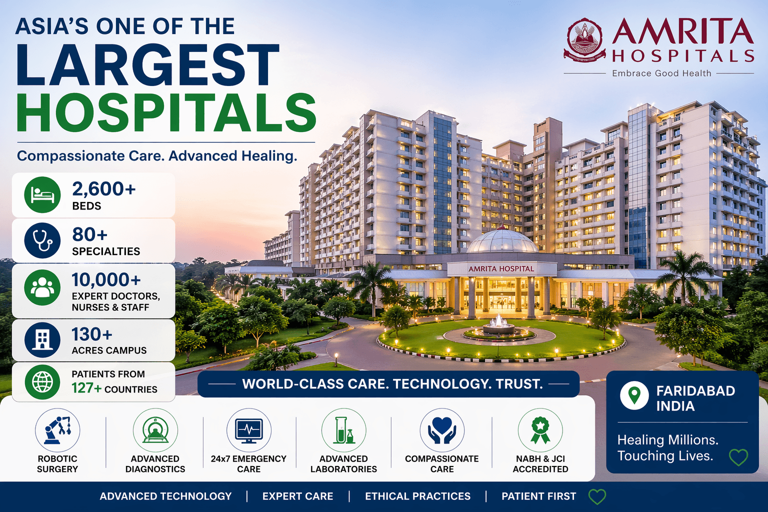 Top 10 Biggest Hospitals of Asia