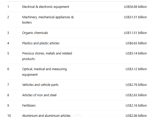 china product list