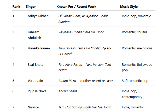 new bollywood singers