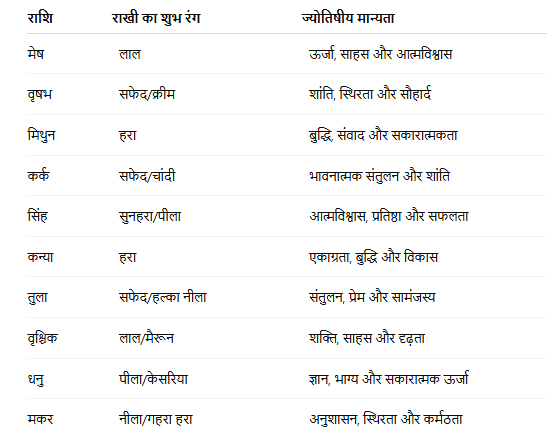 rakhi ke rang